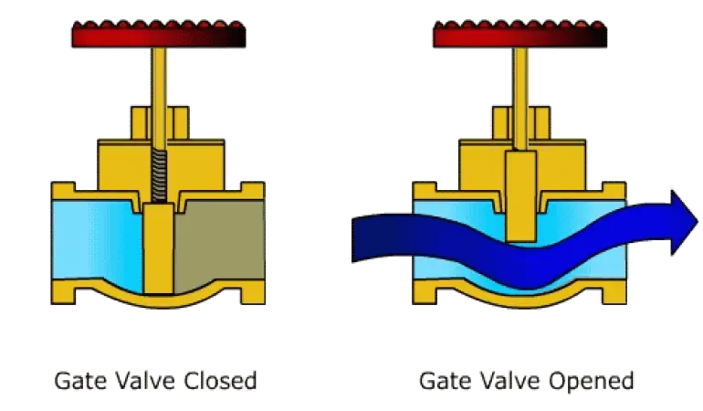 How is a Forged Gate Valve Made?